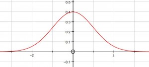 Bell Curve