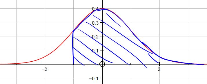 Bollocks curve