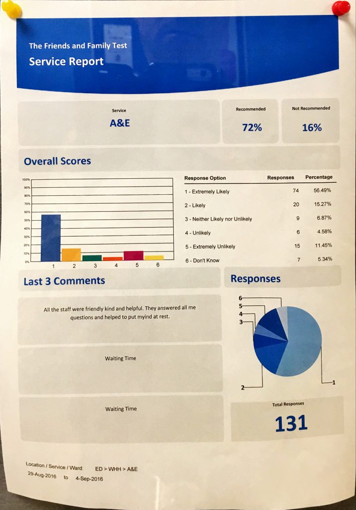 Hospital Report