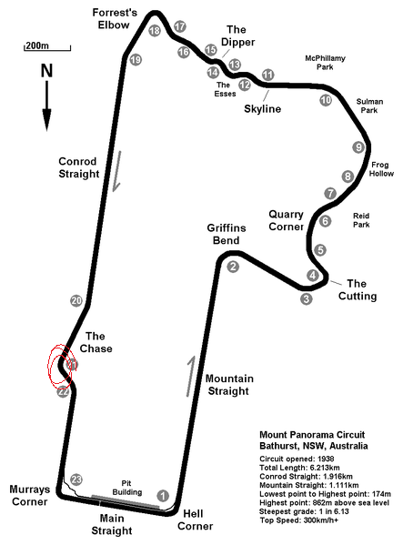 Mount Panorama, Australia