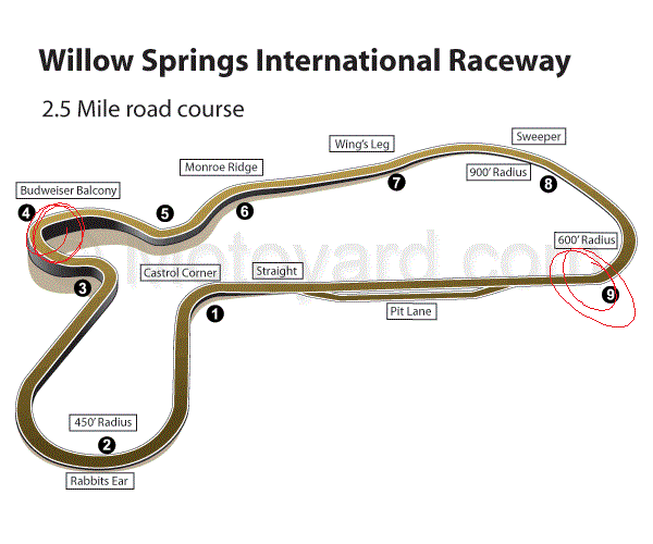 Willow Springs, USA