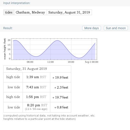 tides at chatham end august 2019