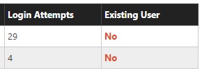 Login Attempts