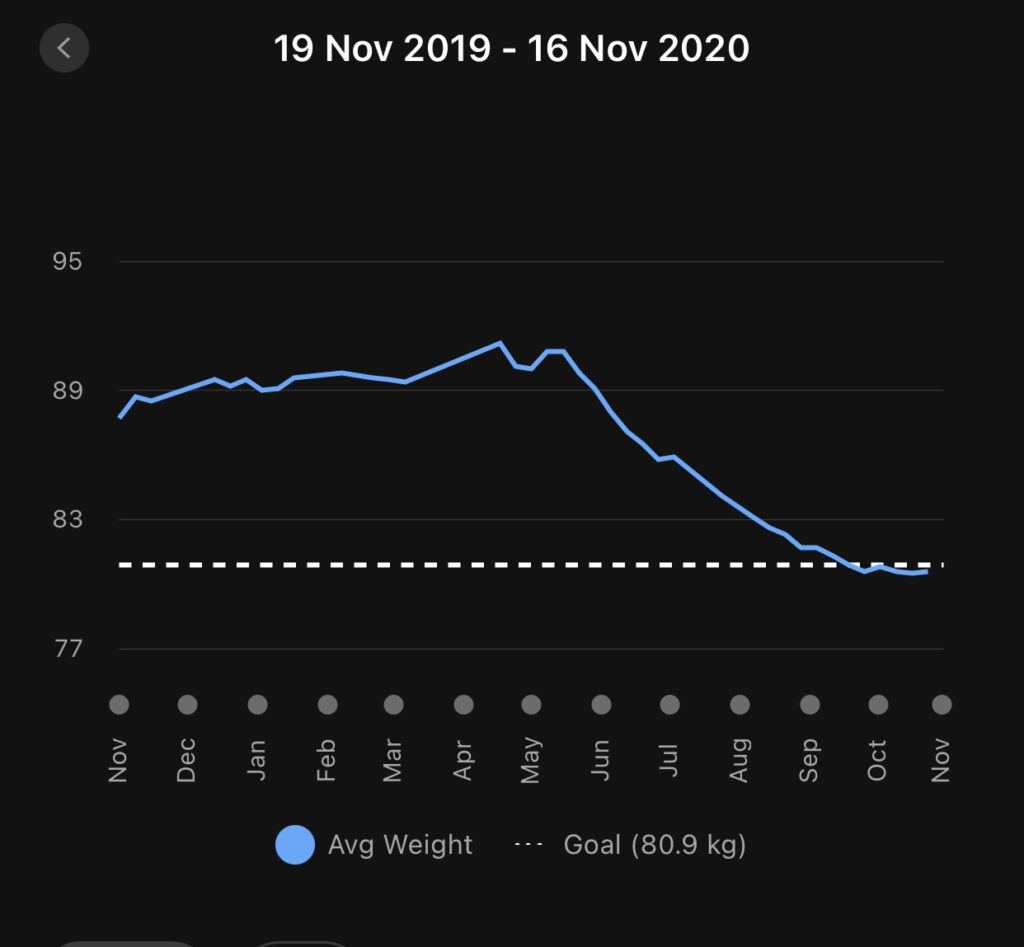 A Year Of Carbon