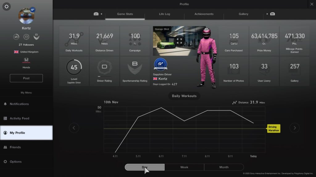 GT Sport Progress