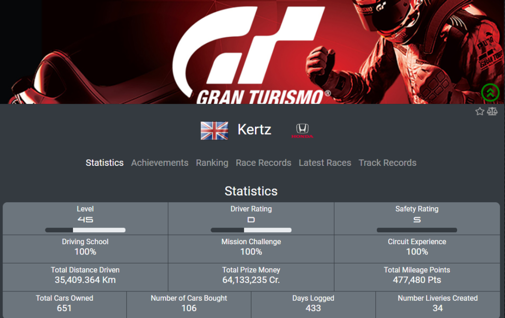 My GT Sport Stats