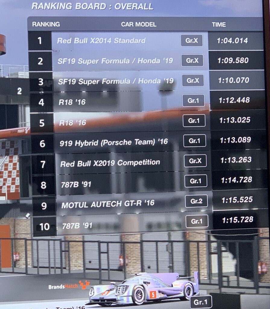 BH GP Lap Times