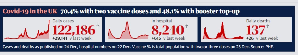 Massive Increase In Daily Cases