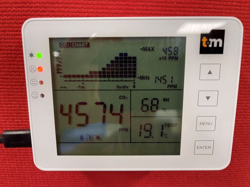 CO2 Levels In A Poorly Designed Room