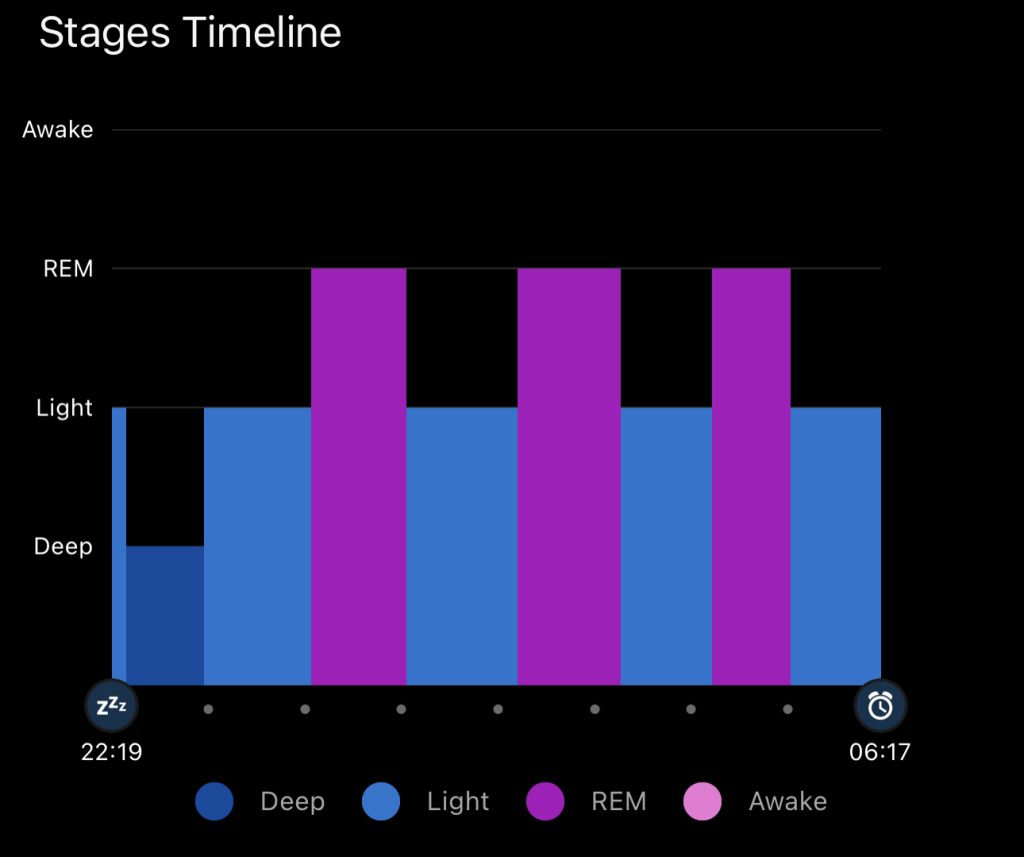 Proud of this sleep pattern