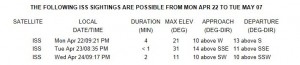 ISS Passes