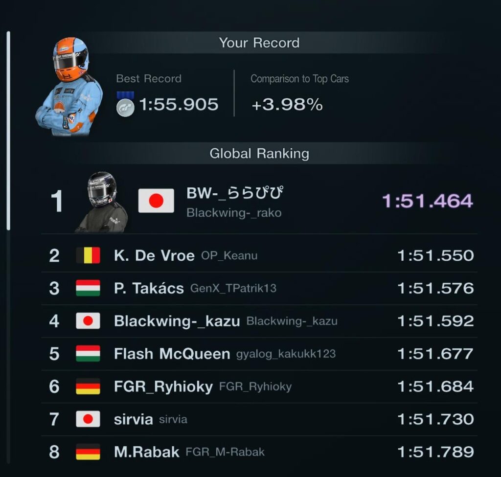 Still Happy With It - GT Speed