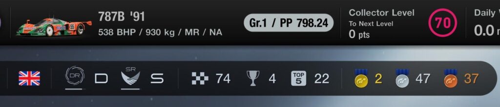 Gran Turismo Online Results